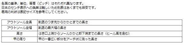 採寸箇所の説明一覧